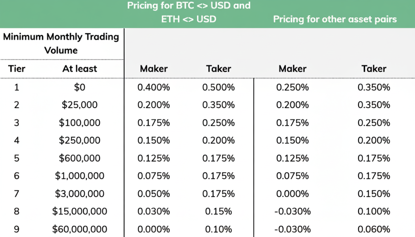Trading_Fees_10-10-2025.png